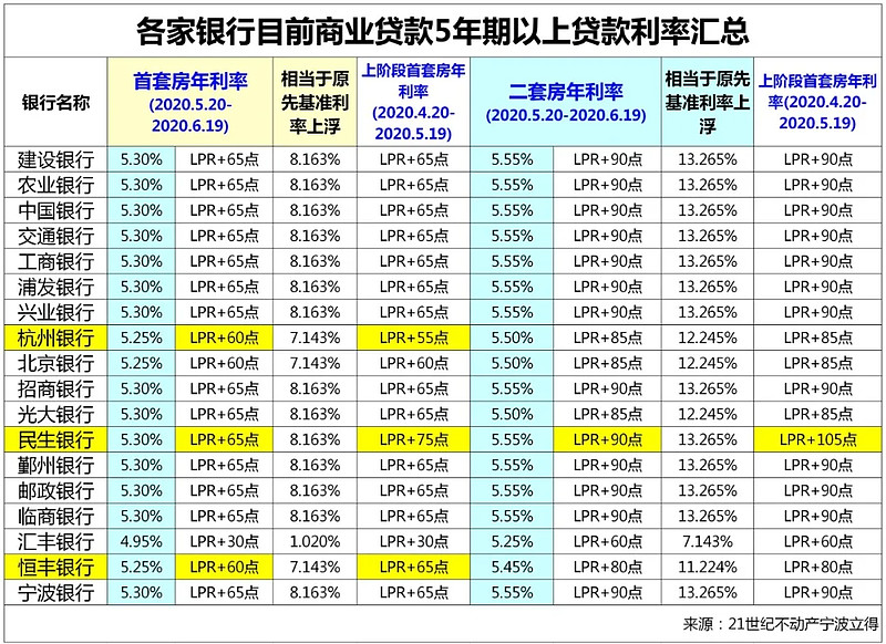 深圳市坪山区房产抵押贷款办理流程. 房产抵押贷款利率. 房产抵押贷款注意事项